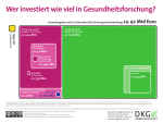 Infografik zu den Investitionen und den Investierenden in Gesundheitsforschung in Deutschland